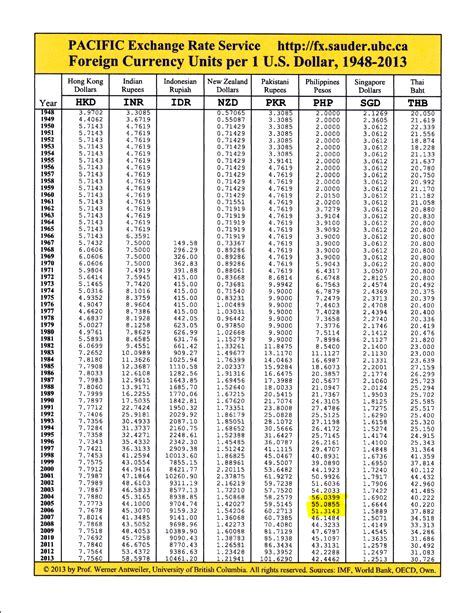 us to peso|conversion chart pesos to dollars.